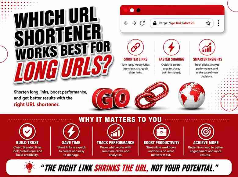 Which URL Shortener Works Best for Long URLs?